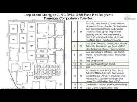 Jeep Grand Cherokee Power Distribution Center Diagram