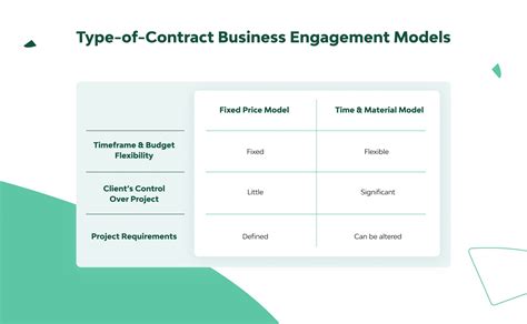 Engagement Models Meaning Types And Process Laptrinhx News