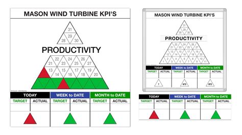 31 Day Key Performance Indicator Kpi Pyramid Month Summary Format Hot Sex Picture