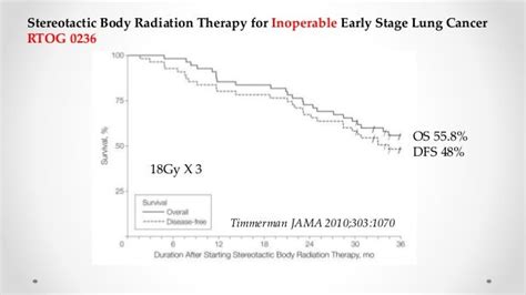 Radiation Therapy For Lung Cancer Success Rate - All About Radiation