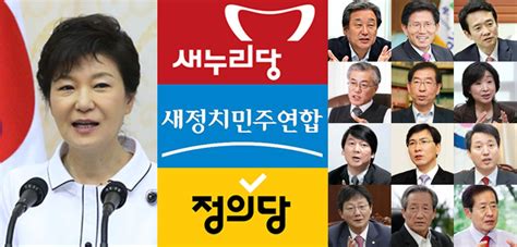 9월 3주차 주중동향 새누리·金 하락 새정치·文 상승