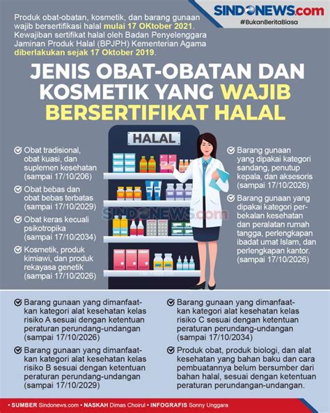 Sindografis Jenis Produk Obat Obatan Dan Kosmetik Yang Wajib