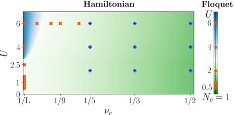 Figure 1 From Many Body Localization Proximity Effect In A Two Species