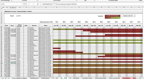 Fakten Ber Personalbedarfsplanung Excel Vorlage Einmal Eine