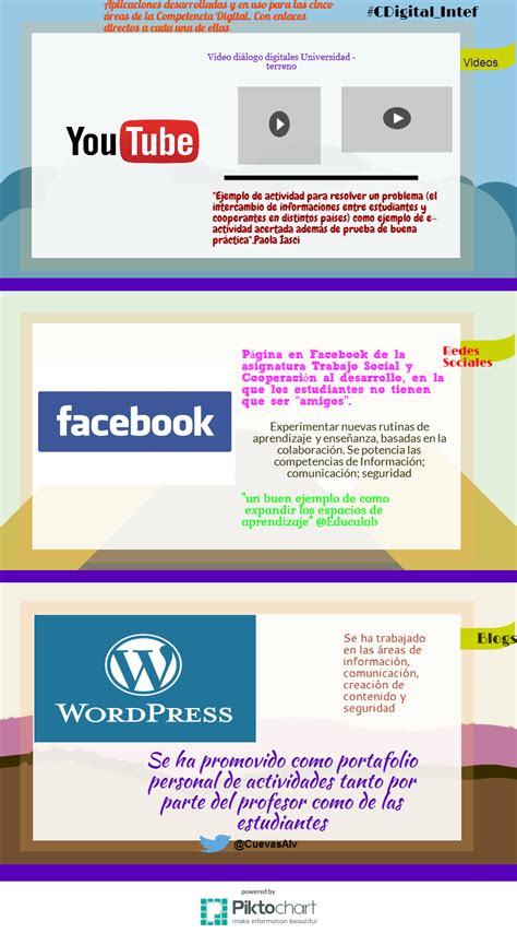Aplicaciones para desarrollar las cinco áreas de la Competencia Digital