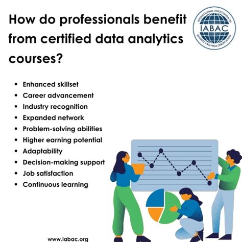 Certified Data Analytics Courses For Professionals Iabac