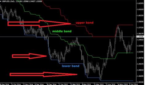 10 Forex Trading PDF for Beginners (2025)