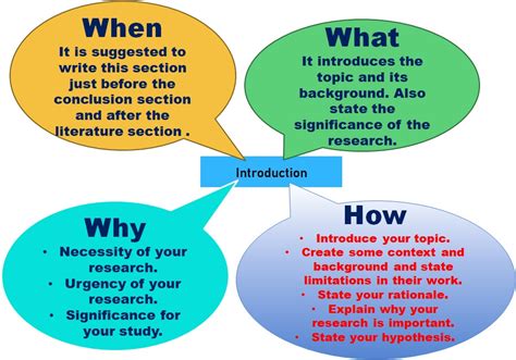 A Complete Guide On How To Write An Introduction For A Research Paper