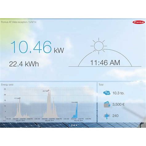 Netz Wechselrichter Fronius Symo Advanced 10 0 3 M