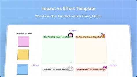 Impact Vs Effort Template ⚛️ Wow How Now Template Action Priority Matrix Figma