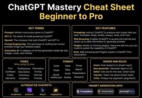 Cheat Sheet For Chatgpt Images