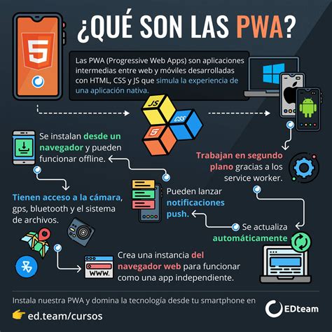 Curso Tu Primera Progressive Web App Pwa Comienza Gratis Edteam