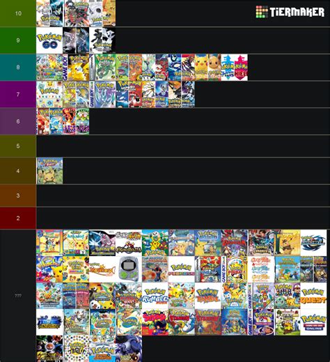 Every EVERY Pokemon Game Tier List Community Rankings TierMaker