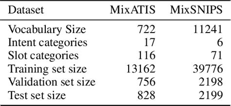 Pdf A Scope Sensitive And Result Attentive Model For Multi Intent