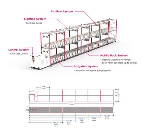 Supply Aeroponic Growing System Vertical Farm Aeroponics Kit Wholesale ...