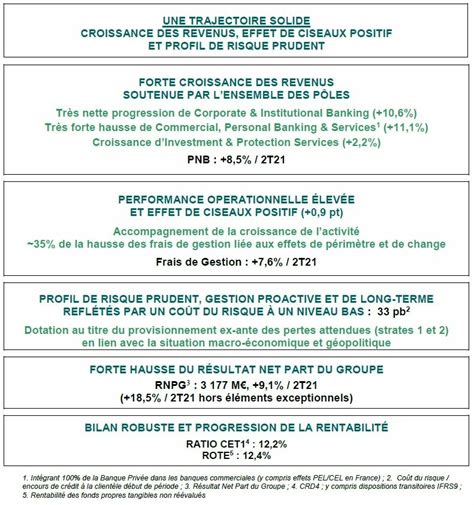 Groupe Bnp Paribas Résultats Au 30 Juin 2022 Bnp Paribas