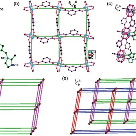 A The Coordination Environment Of Cu II Atom In 4 B The Connected