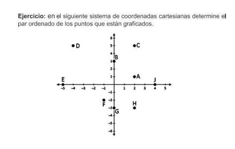 Ejercicio En El Siguiente Sistema De Coordenadas Cartesianas Determine