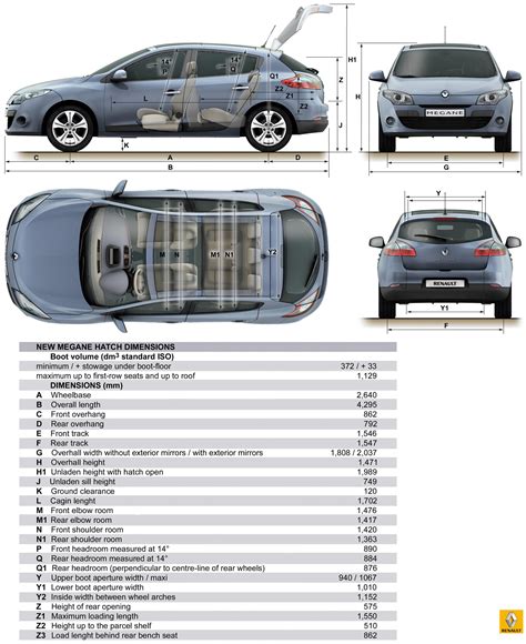 2009 Renault Megane Gallery 284719 | Top Speed