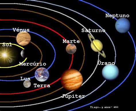 Estudar Eu Preciso Sistema Solar