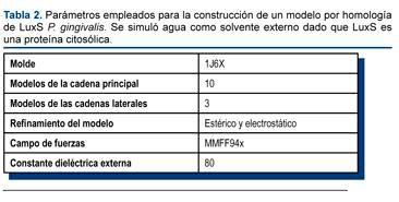 Modelaci N Por Homolog A De La Prote Na Luxs De Porphyromonas