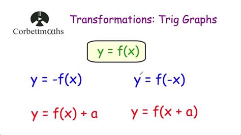 Transforming Trigonometric Graphs Corbettmaths Youtube