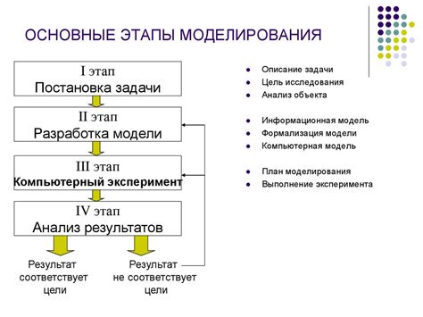 Моделирование как метод познания - online presentation