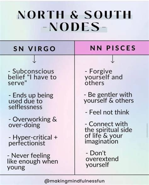 The North Node In Pisces Explained Making Mindfulness Fun