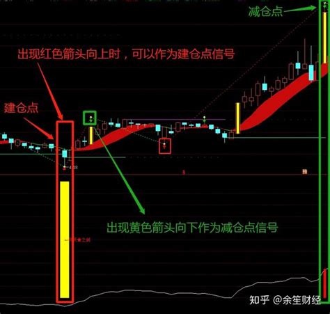 通达信指标——缠论机构主图，实战超强的缠论技术 知乎