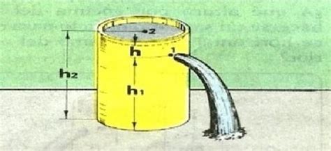 Teorema De Torricelli Explicación Fácil Y Sencilla Teorema