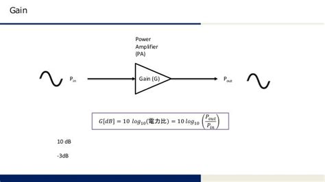 RF Power Amplifier Tutorial (1)