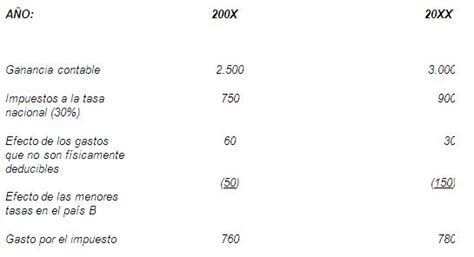 NIC 12 Impuesto a las Ganancias párrafos 71 al 91 página 2