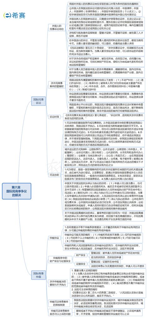 2019法考三国思维导图之第六章国际民商事争议的解决法考希赛网