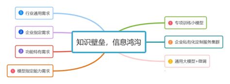 Ai 时代，产品经理该如何进化 Csdn博客