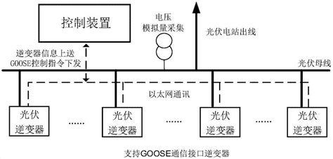 一种光伏电站中光伏逆变器无功功率调节方法及装置与流程