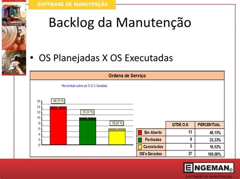 Ppt Manuten O Eficiente Programa Es Preventivas Powerpoint