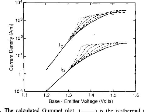 Figure 2 From Thermal Effects On The Characteristics Of Algaasgaas