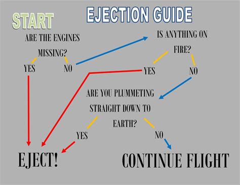 Ejection Guide – Steam Solo