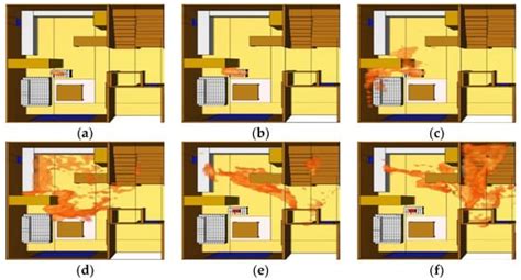 Sustainability Free Full Text Simulation Of Indoor Fire Dynamics Of Residential Buildings