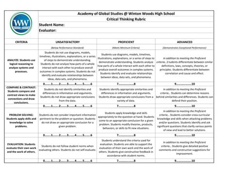 Ags Critical Thinking Rubric Ppt