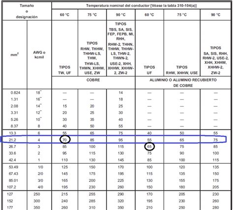 Calculo De Calibre De Conductores Electricos Printable Templates Free