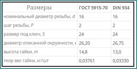 О размерах гайки М16