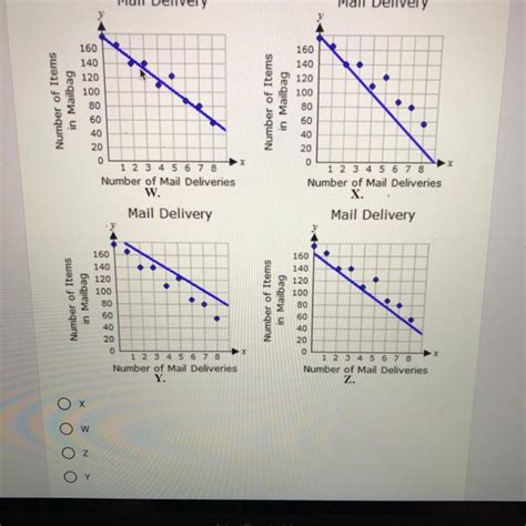 Line of best fit scatter plot matplotlib - healthgulu