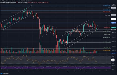 Bitcoin Price Analysis Btc Struggles At A Critical Support Level