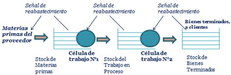 El Sistema De Produccion Justo A Tiempo Just In Time Jit Images