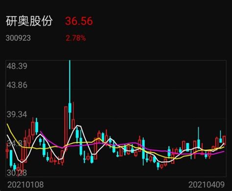 次新强势高送转预期候选名单（3）：华绿生物，欧陆通，研奥股份财富号东方财富网