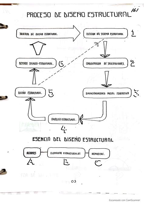 Solution Dise O Estructural Arquitectura Studypool