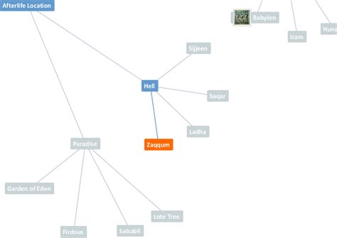 Zaqqum - Ontology of Quranic Concepts from the Quranic Arabic Corpus