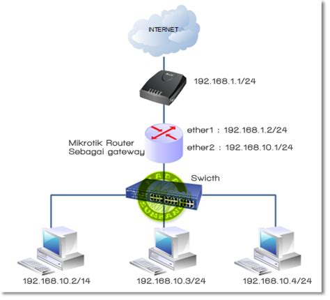 Welcome Konfigurasi Mikrotik Menggunakan Winbox Hot Sex Picture