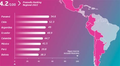 Estudio Seis De Cada Bolivianos Afirma No Haber Ahorrado En El